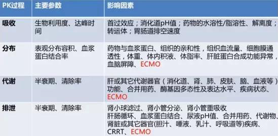 ECMO(專題四)(圖1) ECMO(專題四)(圖1)